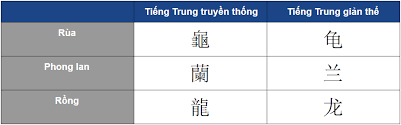 Động từ thường được sử dụng trong tiếng Trung