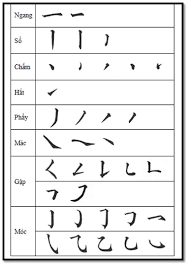 Cách ghép chữ trong tiếng Trung